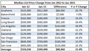 2015 home prices
